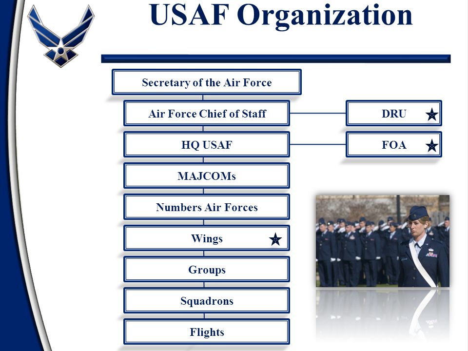 air force wing structure